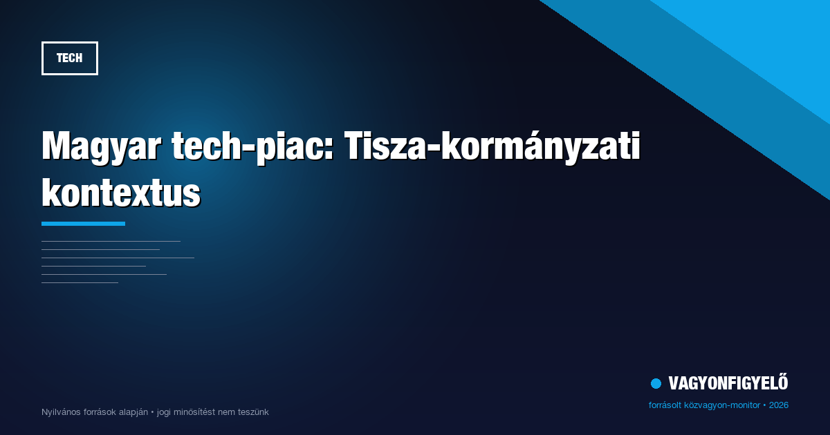 Magyar tech-piac: Tisza-kormányzati kontextus
