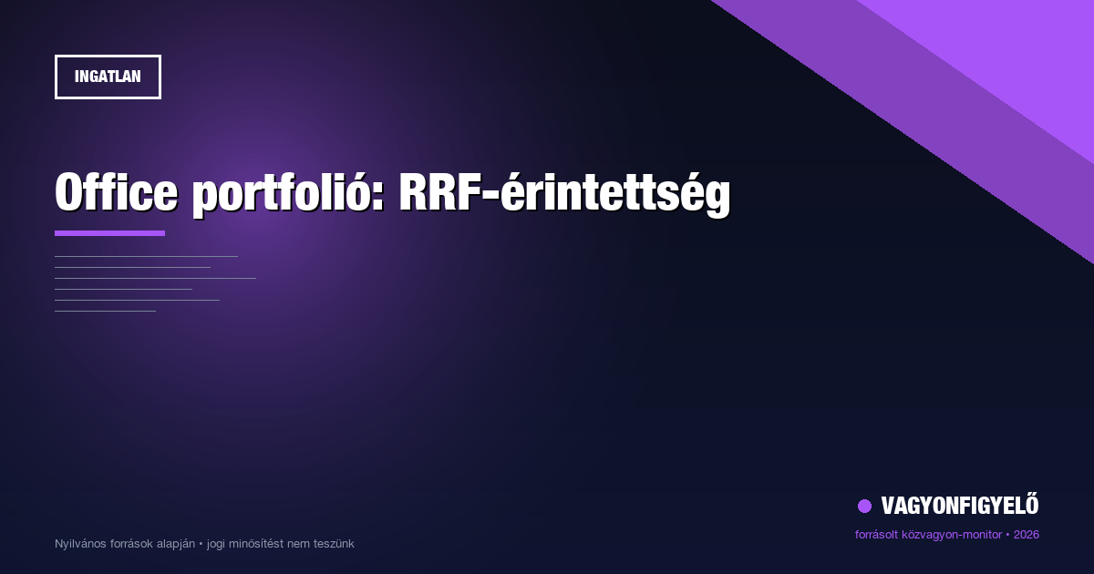 Office portfolió: RRF-érintettség