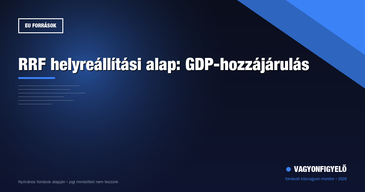 RRF helyreállítási alap: GDP-hozzájárulás