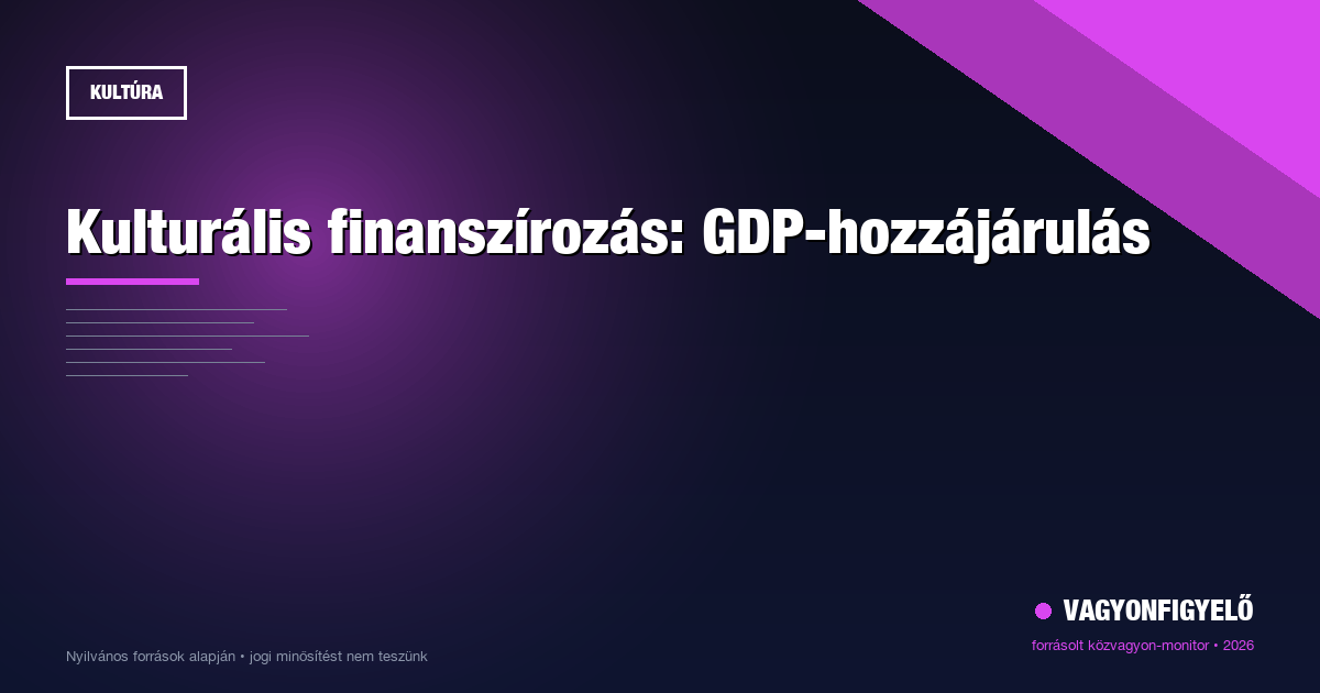 Kulturális finanszírozás: GDP-hozzájárulás