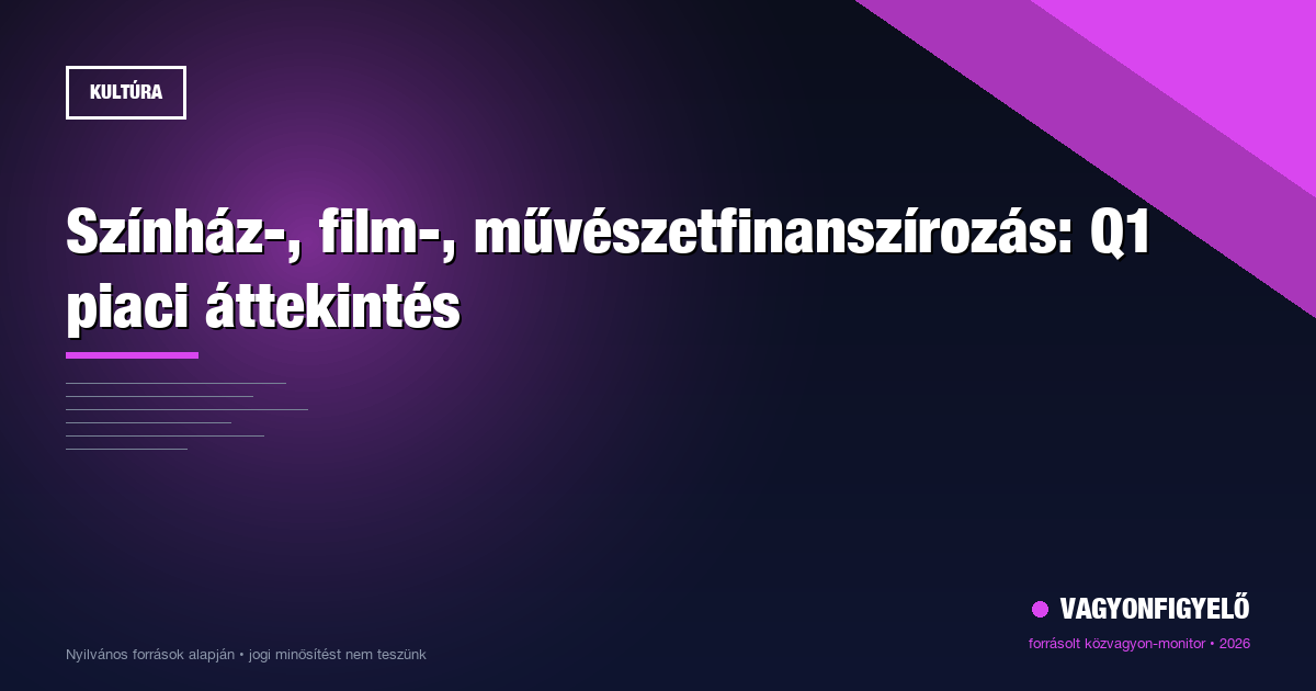 Színház-, film-, művészetfinanszírozás: Q1 piaci áttekintés