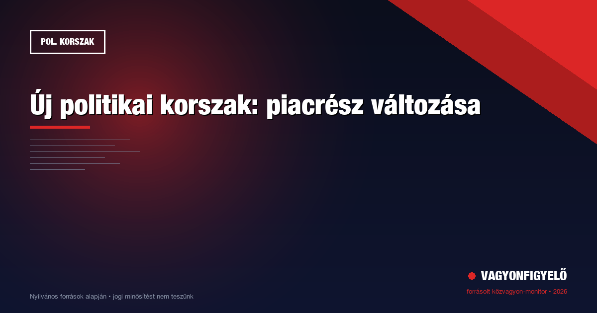 Új politikai korszak: piacrész változása