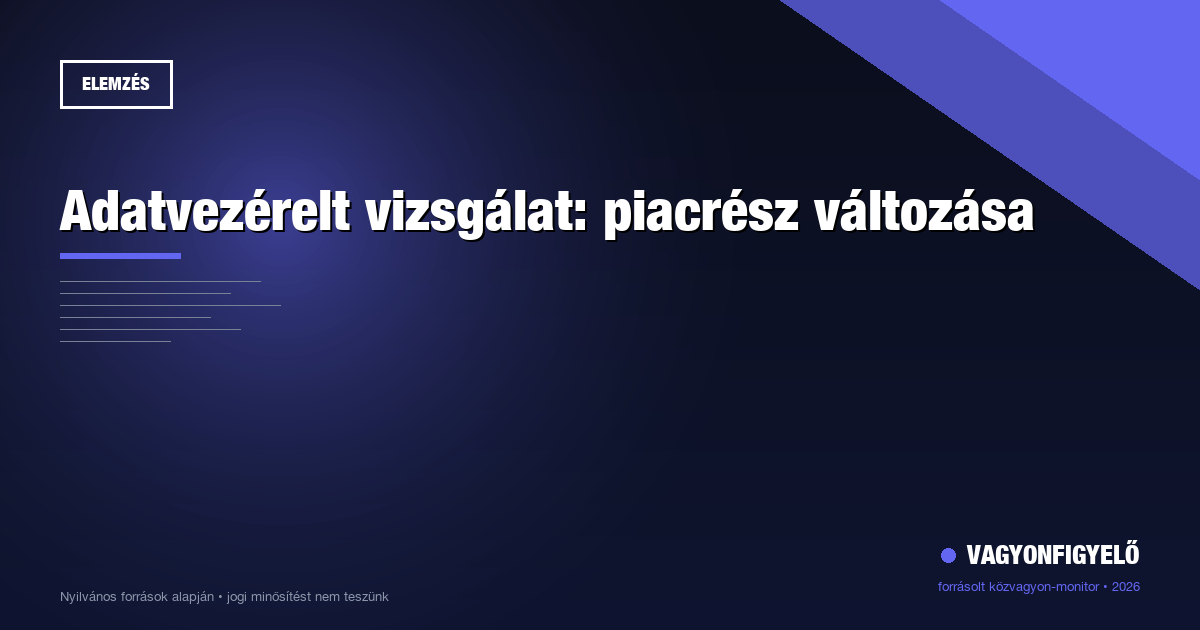 Adatvezérelt vizsgálat: piacrész változása