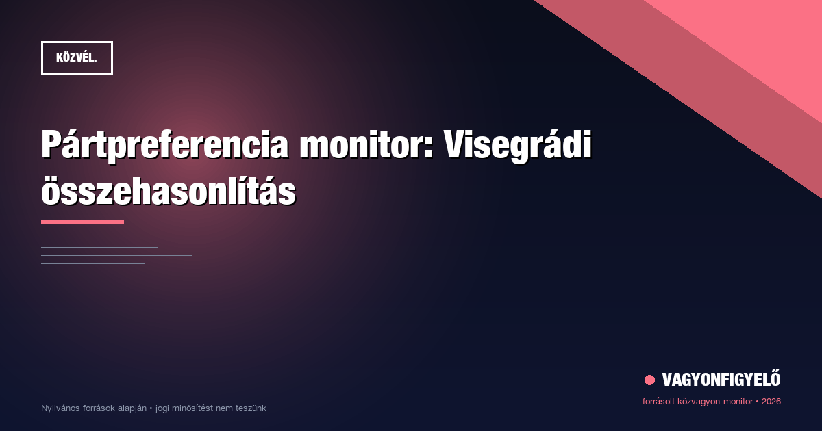 Pártpreferencia monitor: Visegrádi összehasonlítás