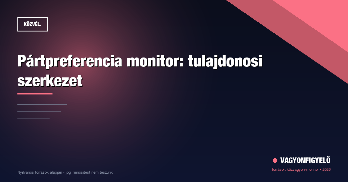 Pártpreferencia monitor: tulajdonosi szerkezet