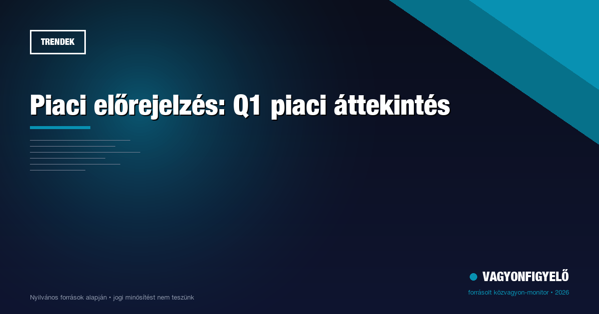 Piaci előrejelzés: Q1 piaci áttekintés