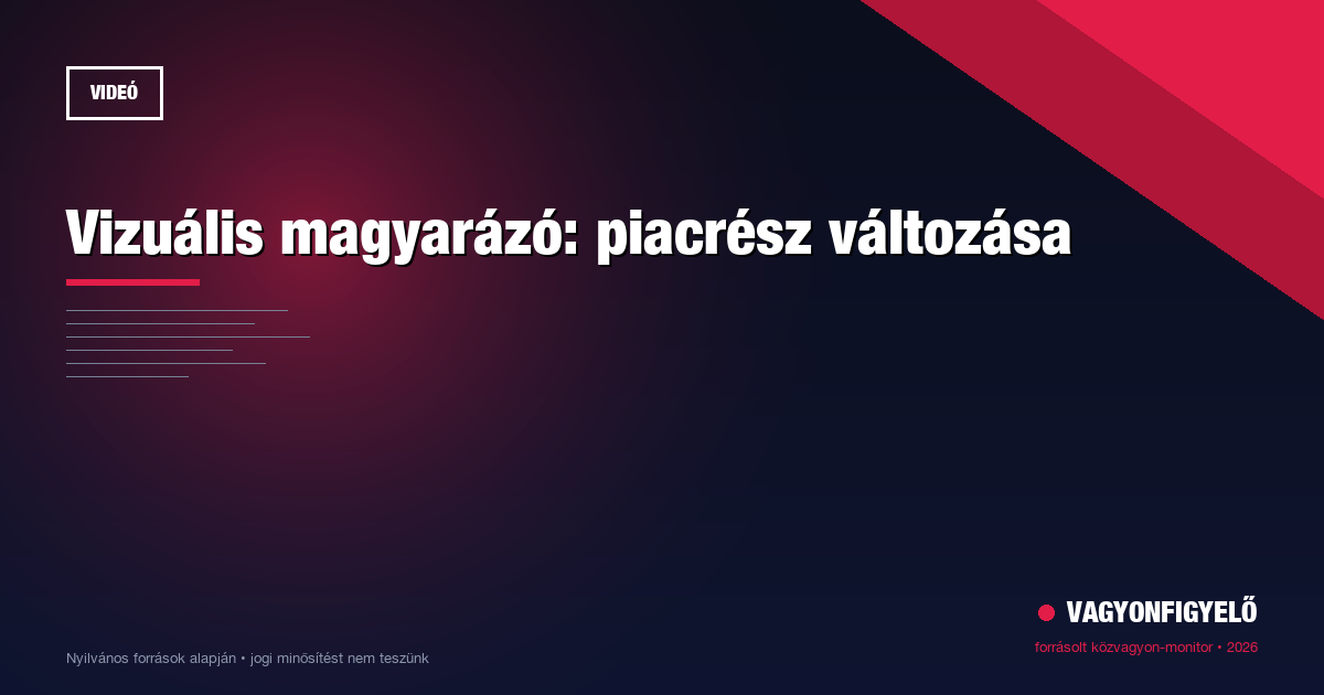 Vizuális magyarázó: piacrész változása