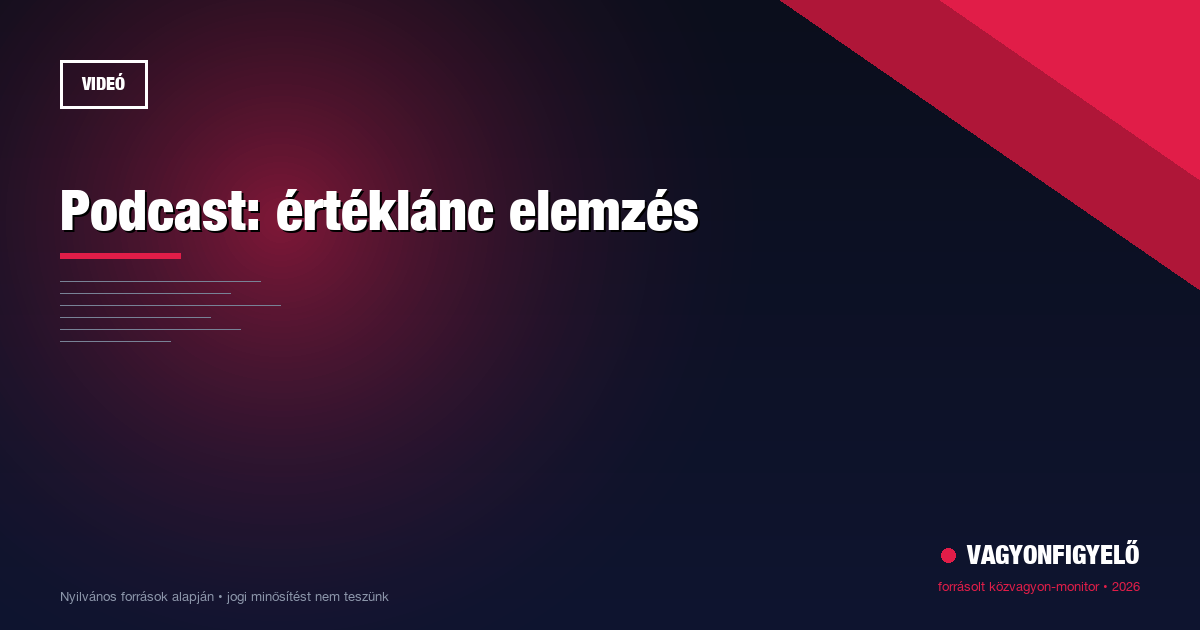 Podcast: értéklánc elemzés