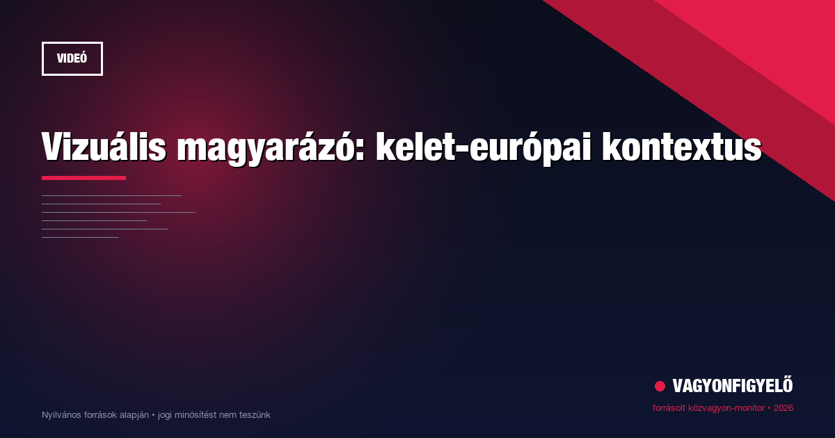 Vizuális magyarázó: kelet-európai kontextus