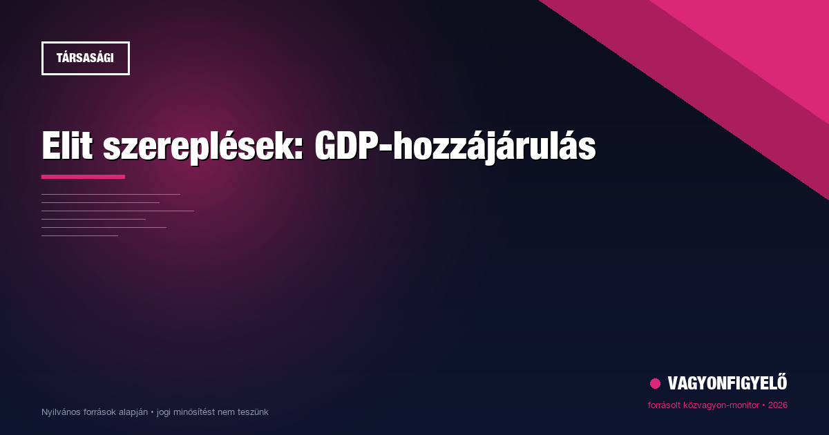 Elit szereplések: GDP-hozzájárulás