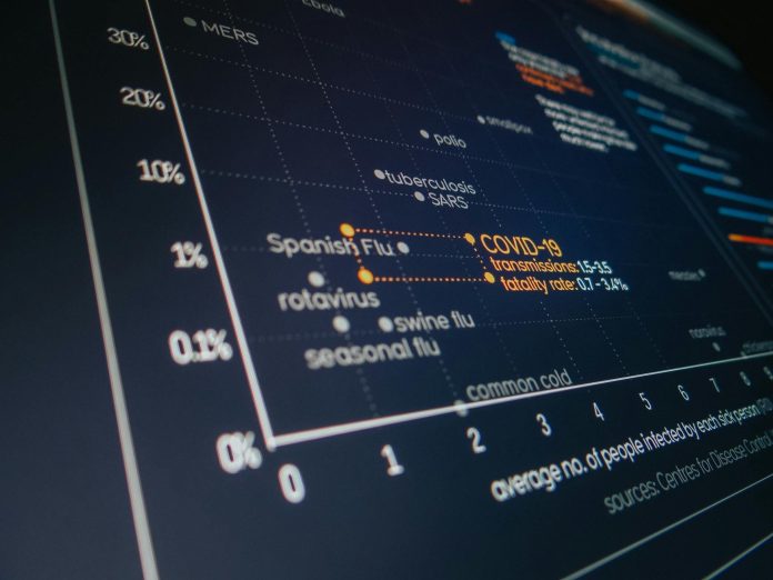 Adatvizualizáció: kelet-európai kontextus — Closeup of modern digital monitor with information and graphs about different vi